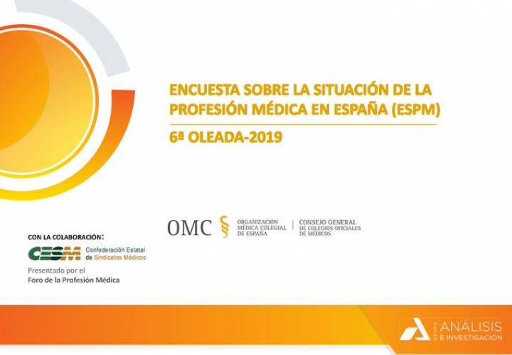 Encuesta Situación Profesión Médica en España - Sexta Oleada